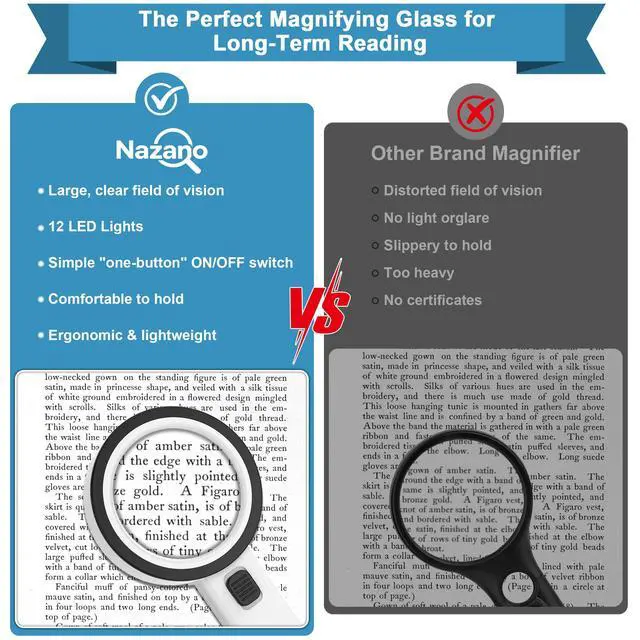 Alt view image 2 of 7 - Magnifying Glass with 12 LED Lights for Senior Reading, 10X