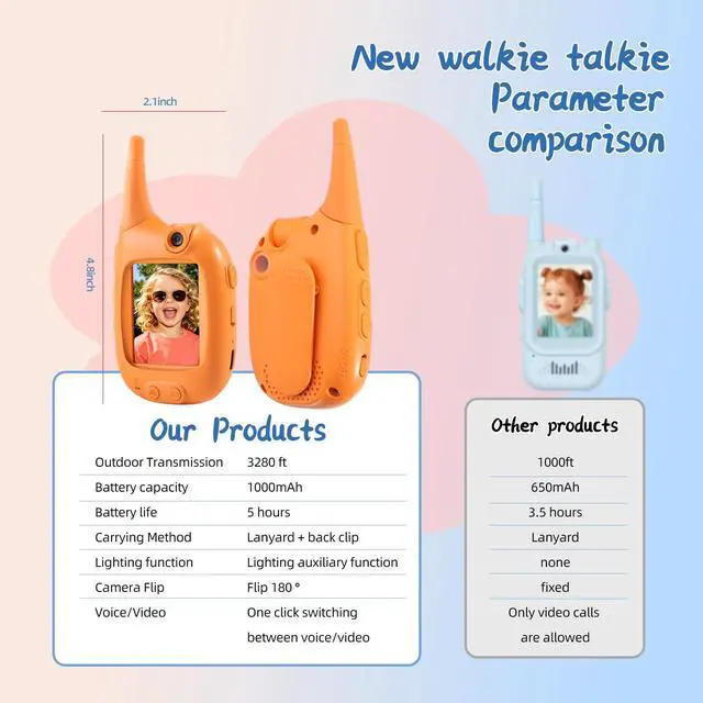 Alt view image 5 of 7 - 2Pack Video Walkie Talkies for Kids 3280ft Long Range, 180° Rotating Camera