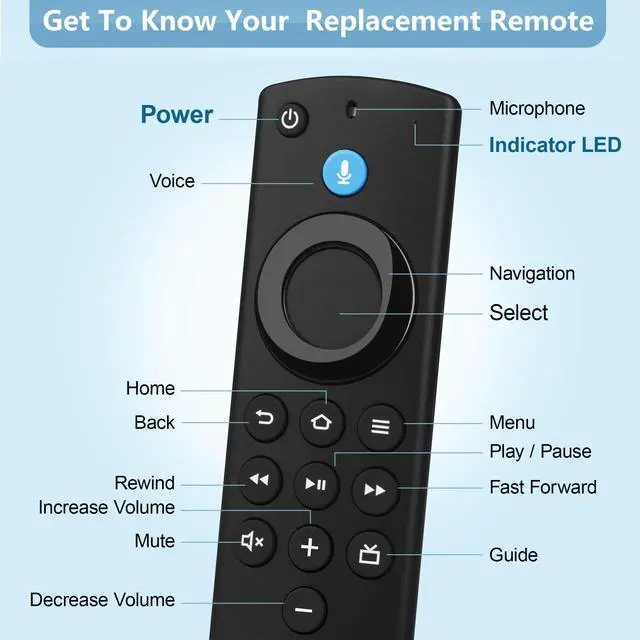 Alt view image 6 of 7 - Replacement TV Remote for Insignia Fire Smart TV Stick(Lite,4K Max,HD,2nd Gen,3rd Gen) Cube - Firestick Remote with Voice Control