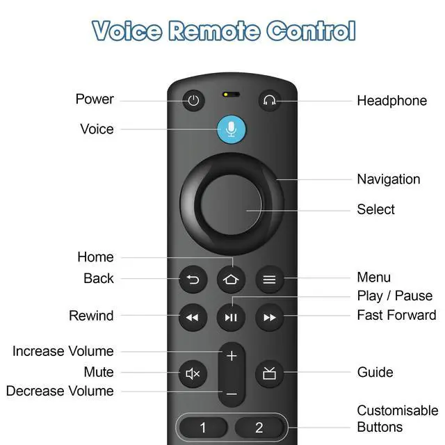 Alt view image 7 of 7 - Replacement Remote Control Compatible with Firestick 4K(1st/2nd Gen), TV Stick (2nd Gen/3rd Gen/Lite/4K Max/4K Plus), Fire-Smart-TVs Stick Remote for Smart TV 3rd Gen with Voice Search & Cube