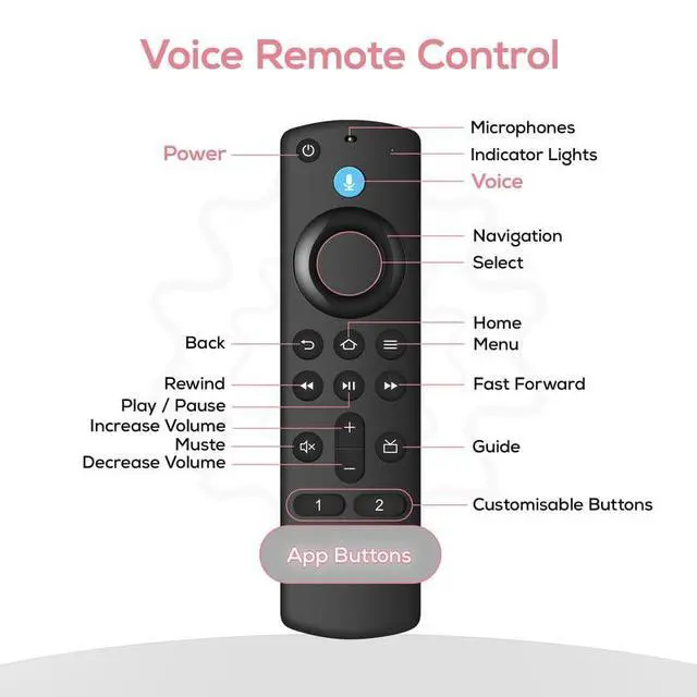 Alt view image 5 of 7 - Replacement Voice Remote Fit for All Fire Series, TV Stick/Cube/Lite/HD, 4K Max/4K (1st/2nd Gen), Smart TV 3rd Gen, for Insignia/Omni QLED Series TV