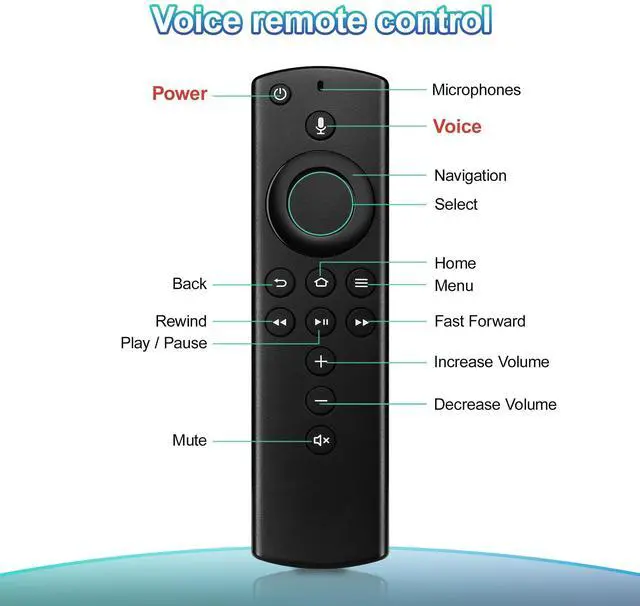 Alt view image 6 of 7 - Replacement Firestick Remote Control Fit for Fire Smart TV Stick 4K / Stick Lite/Stick (2nd Gen), TVs Cube (1st & 2nd Gen), Smart TV (3rd Gen), N0t for Roku TV