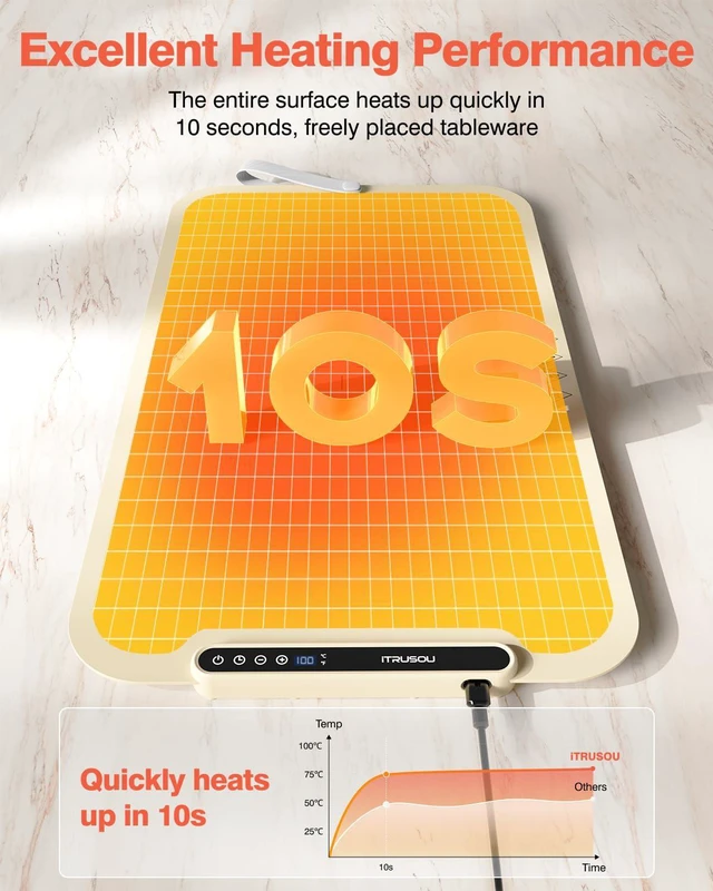 Alt view image 4 of 7 - Food Warming Mat, 27.5x16'' Electric Warming Tray with 7 Temp-Settings, 1-99h Flexible Timer, Switchable °F/°C, Rollable Food Warmer Keep Food Warm at Buffet, Party, Sabbath, Daily Use