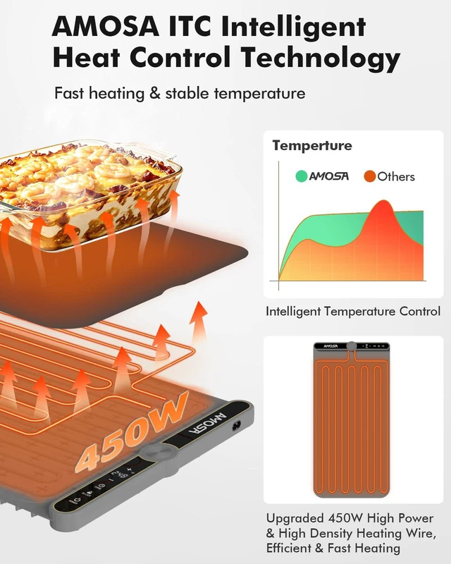 Alt view image 3 of 7 - Warming Mat for Food, Extra Large XXL32 x15 Roll Up Food Warming Mat | Fast Heating Electric Food Warmer with 9 Level Temperature and 6 Hours Timer Portable Warming Trays for Buffets Party (Grey)