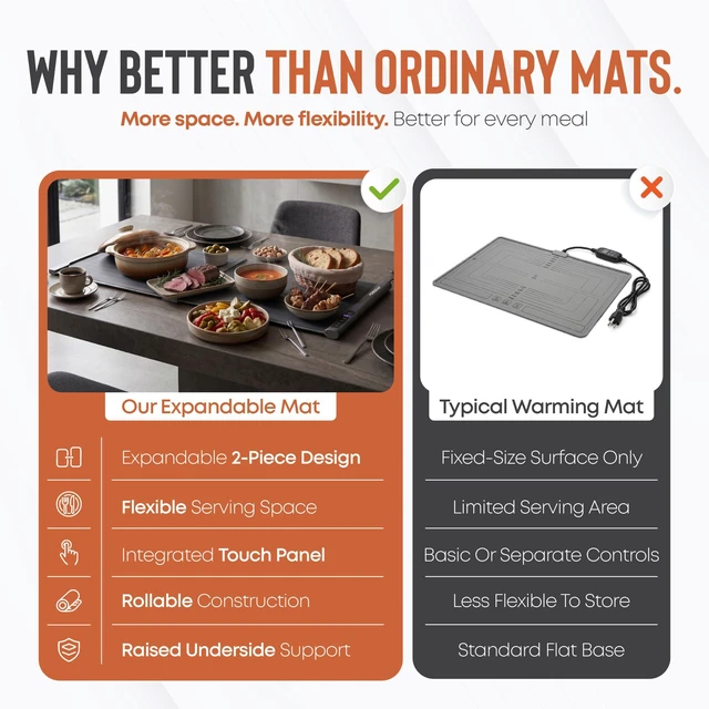 Alt view image 5 of 7 - XXL Food Warming Mat Countertop 42"x16" 2 Piece Extendable Electric Warming Tray for Buffets & Parties Extra Large Roll Up Silicone Food Warmer Mat with 8 Temp Settings, Auto Shut Off Food Warmer