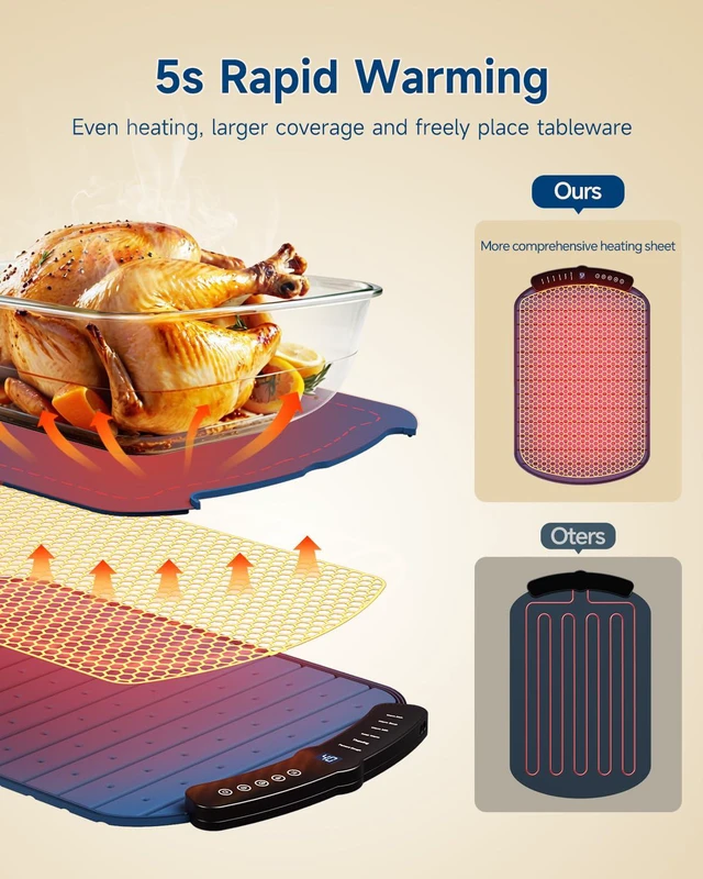 Alt view image 3 of 7 - Food Warming Mat,7 Temp,4H Timer,Roll Heat Pad,Thermochromic Line | 8s Rapid Even Heating,Built-in Child Lock&Auto Shutoff,Multi-use for Warming,Defrosting&Dough Fermentation for Daily Dining
