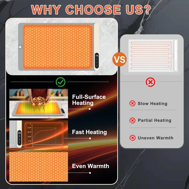 Alt view image 3 of 7 - Warming Mat for Food with Heat Resistant Pad, Prevent Countertop Cracks, Keep Meal Warm, Rapid and Full Surface Heating, 6 Temp Settings, 6H Timer, Upgraded Rollable Portable Food Warmer Mat Grey