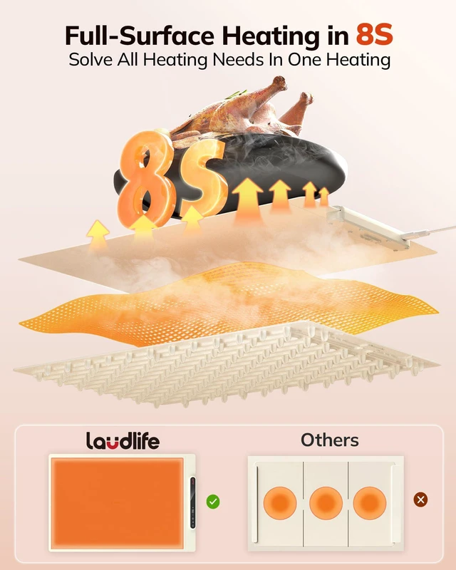 Alt view image 3 of 7 - Food Warming Mat 24x16, Foldable Food Warmer for Parties | 7 Temps, Child Lock, Heat Mat for Buffets, Family Gatherings, Holiday & Sabbath, Beige