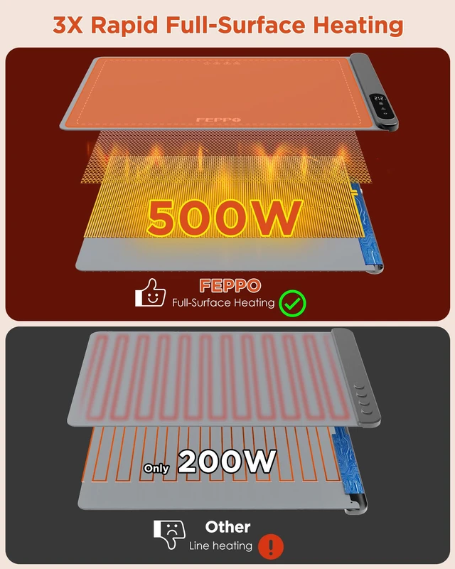 Alt view image 3 of 7 - Food Warming Mat, Upgrade High-tech Heating System, Fast Full Surface | Electric Warming Tray with 6 Level Adjustable Temperature and 6 Hours Timer, Roll Up Food Warmers for Parties Buffet
