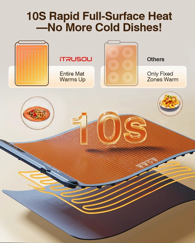 Alt view image 3 of 6 - Warming Mat for Food (24"x16") 3-Year Classic Electric Warming Tray with 3-Level Temp Control, Rapid Heating 250W Energy-Saving - Rollable Large Food Warming Mat for Parties & Buffet