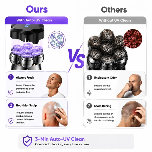 Alt view image 3 of 7 - Head Shaver for Bald Men, 2026 Upgrade UV Cleaning Lid, 7D Floating Razor | Magnetic Detachable Head, IPX7 Waterproof Wet/Dry, LED Display, Travel Lock, Type-C Fast Charging, Gift for Men