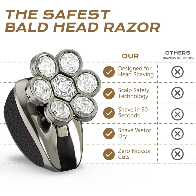 Alt view image 2 of 7 - 7D Head Shavers for Bald Men, Water Proof Electric Razor for Men with LED Display, Detachable Wet/Dry Anti-Pinch Head Shavers, Shaving Grooming for Balder, Perfect for Home & Travel(Black)