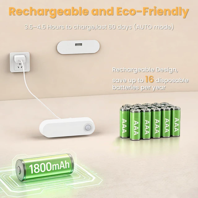 Alt view image 2 of 7 - Motion Sensor Night Light, 1800mAh Battery Operated Lights, 80LM | 3000K Warm White, Motion Sensor Light Indoor, Wireless Under Cabinet Lights, for Stairs, Hallway, Closet, Bedroom, Kitchen