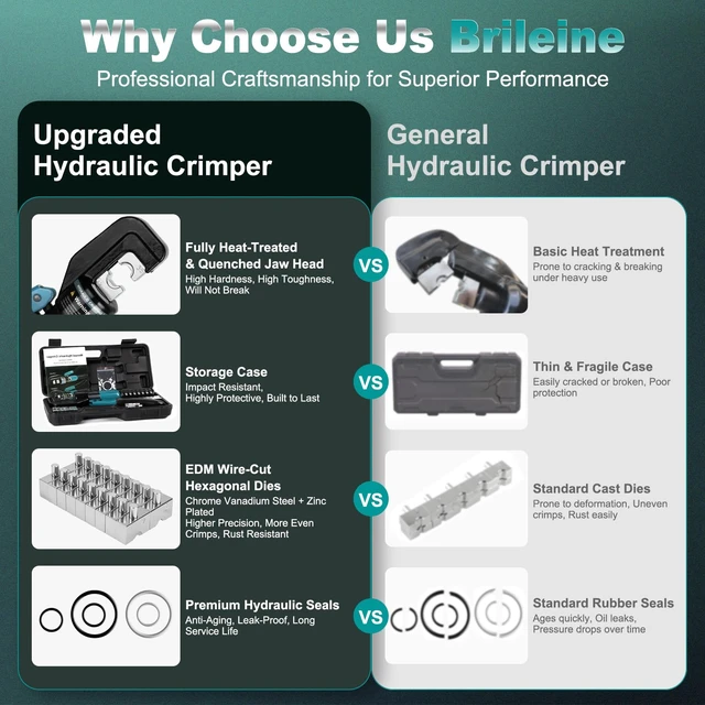 Alt view image 3 of 7 - 10 Tons Hydraulic Crimping Tool with 9 Dies, 12 to 2/0 AWG | Battery Cable Crimper Tool, Wire Rope Crimping Tool for 1/16" 1/8" 3/16" Stainless Steel Cable Railing Tool