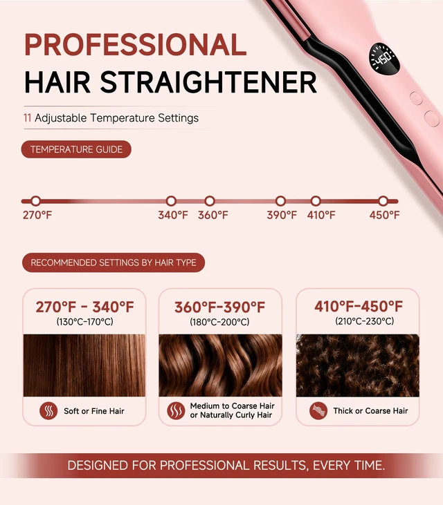 Alt view image 7 of 7 - Hair Straightener,11 Temp, Ceramic Floating Plate with LED Display,Wide Flat Iron, Negative Ion, Auto Shut-Off & Global Voltage, Pink