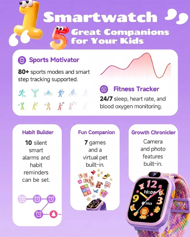 Alt view image 2 of 7 - Kids Smart Watch, Fitness Tracker with Camera Boys Girls 3-14 | Pedometer, Heart Rate, Sleep Tracker, Waterproof, Puzzle Games, Music, Video, Photo, Alarm, 80+ Sports, 100+ Dials, Gift