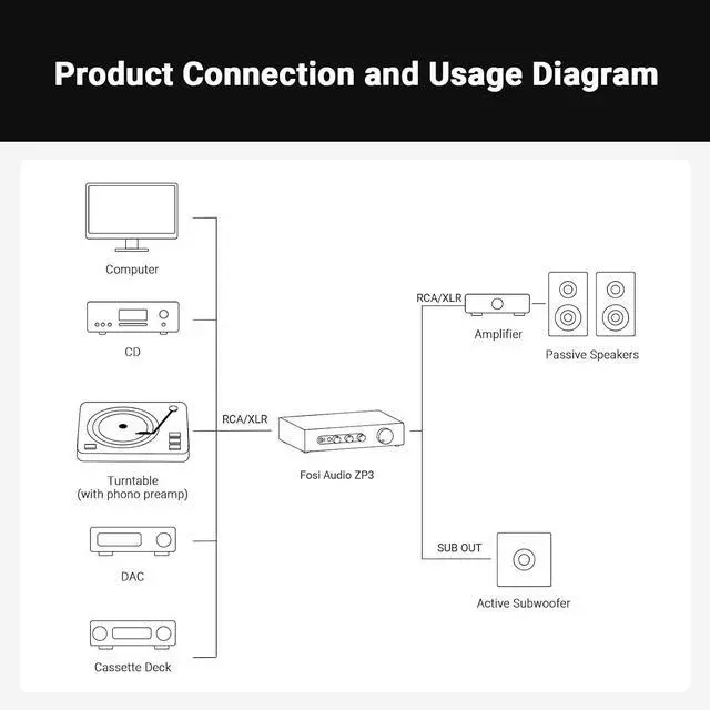 Alt view image 5 of 7 - ZP3 Balanced Preamp for Home Audio and 3.5mm to RCA Cable 3.9Ft
