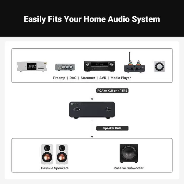 Alt view image 7 of 7 - 48V 10A Power Supply and V3 Mono Power Amplifier for Home Audio Speakers with 48V 5A Power Supply