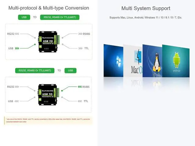 Alt view image 4 of 7 - USB to RS485/RS232/TTL Converter Industrial Digital Isolated Converter with CH343G Inside, Multi-Protocol & Multi-Type Conversion, Support Windows 11/10/8.1/8/7 Linux Android Mac etc.