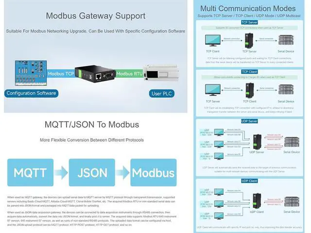 Alt view image 4 of 7 - RS232/485/422 to RJ45 Ethernet Converter, TCP/IP to Serial, Modbus Gateway Support, Industrial Isolated Rail-Mount RS232/485/422 Serial Server with POE Function, Multi Communication Modes