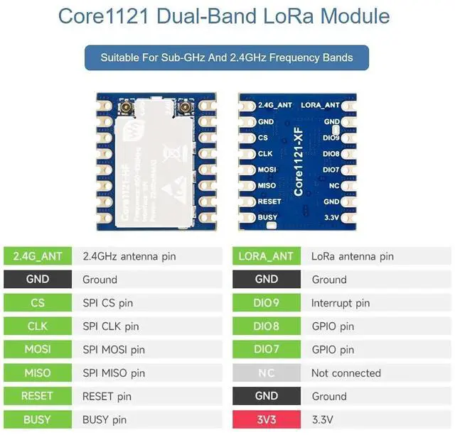 Alt view image 2 of 7 - Core1121 HF Dual-Band LoRa Module Based on LR1121 Low-Power LoRa Transceiver, LR1121 LoRa Core Module Support Sub-GHz (150MHz ~ 960MHz), S-Band (1.9GHz ~ 2.1GHz), and 2.4GHz ISM Frequency Bands