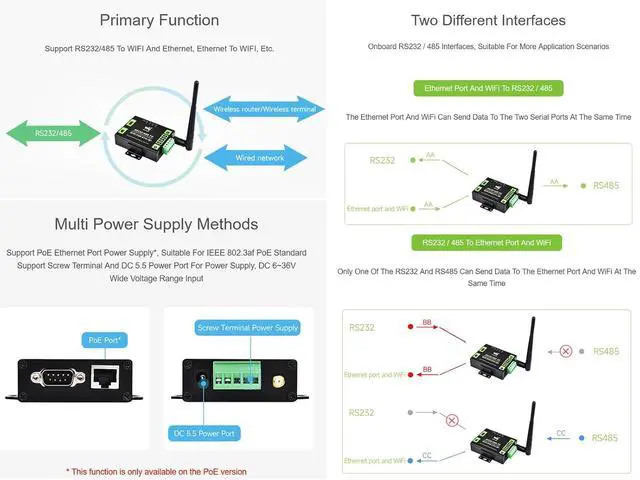 Alt view image 4 of 7 - RS232/485 to WiFi Ethernet Serial Server Converter, Modbus Gateway, MQTT Gateway, Support Serial to WIFI, Serial to Ethernet, Ethernet to WIFI, Serial to HTTPD Client etc. DC 6~36V Power Supply