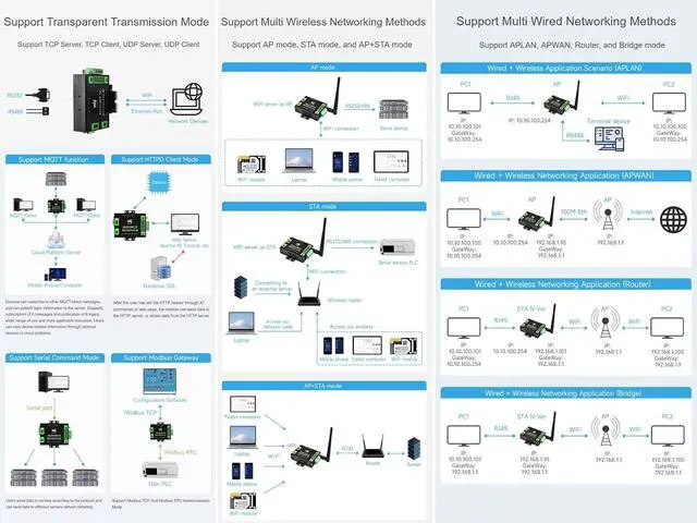 Alt view image 5 of 7 - RS232/485 to WiFi Ethernet Serial Server Converter, Modbus Gateway, MQTT Gateway, Support Serial to WIFI, Serial to Ethernet, Ethernet to WIFI, Serial to HTTPD Client etc. DC 6~36V Power Supply