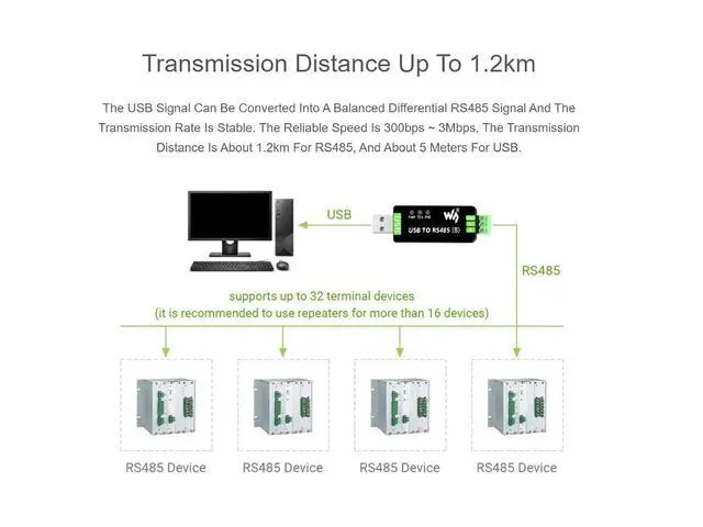 Alt view image 5 of 7 - Industrial USB to RS485 Converter Adapter with Original CH343G and SP485EEN, Built-in Lightningproof Tube, Resettable Fuse, ESD and TVS Protection Circuits, up to 1.2km RS485 Transmission Distance