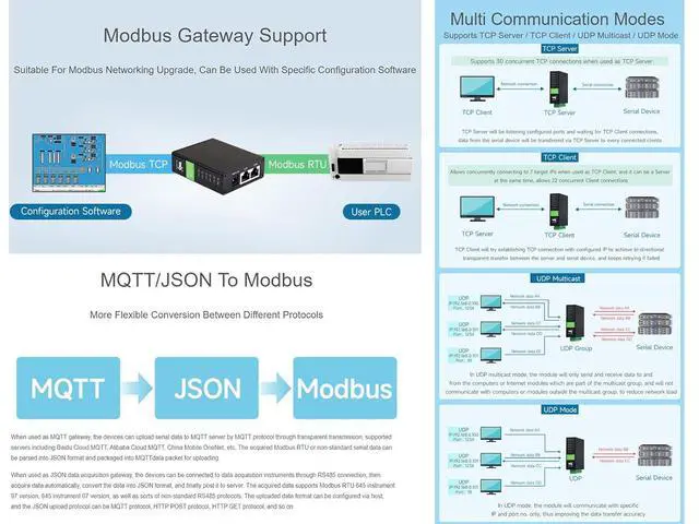 Alt view image 4 of 7 - 2-Ch RS485 to POE Ethernet Converter Industrial Isolated Serial Server, 2-Ch RS485 Independent Operation, Dual POE ETH Ports, Modbus Gateway MQTT Gateway JSON Support, Rail-Mount Metal Case