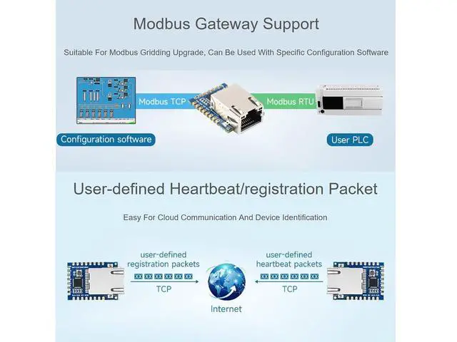 Alt view image 5 of 7 - TTL UART to Ethernet Serial Converter Module Support TCP Server/TCP Client/UDP Multicast/UDP Mode, Modbus Gateway, NTP Protocol etc. Tiny Size, Easy to Integrate