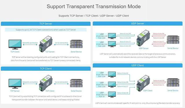 Alt view image 6 of 7 - RS485 to WiFi/Ethernet Serial Server, Modbus MQTT Gateway, Rail-Mount, Compact Size, Industrial Gateway, Motherboard, Mini ITX
