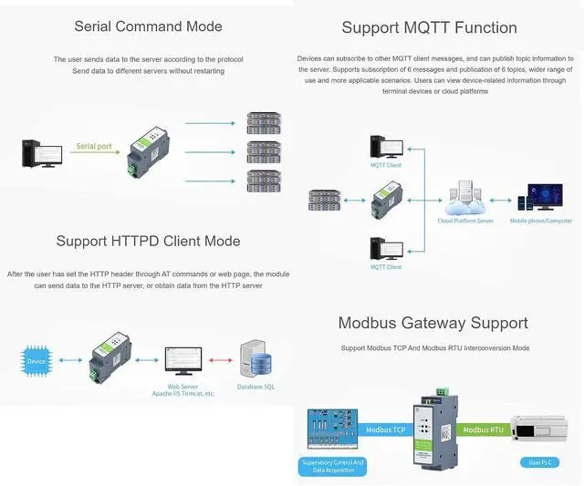 Alt view image 7 of 7 - RS485 to WiFi/Ethernet Serial Server, Modbus MQTT Gateway, Rail-Mount, Compact Size, Industrial Gateway, Motherboard, Mini ITX