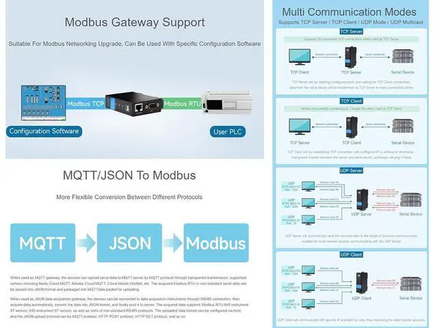 Alt view image 4 of 7 - RS232/485/422 to RJ45 Ethernet Converter Industrial Isolated RS232/485/422 Serial Server, TCP/IP to Serial Modbus Gateway MQTT Gateway Multi Functions, Rail-Mount Support