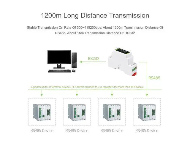 Alt view image 4 of 7 - RS232 to RS485 Converter Active Digital Isolation Serial Converter Rail-Mount Serial Server with Multi-Isolation Protection, up to 1.2km Transmission Distance, Safe and Stable