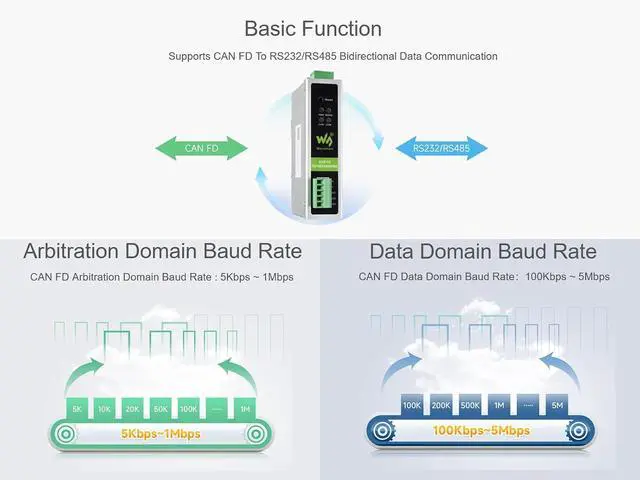 Alt view image 3 of 7 - CAN FD to RS232/RS485 Bidirectional Converter, 5Kbps~1Mbps CAN FD Arbitration Domain Baud Rate, 100Kbps~5Mbps CAN FD Data Domain Baud Rate, Compatible with CAN FD and CAN 2.0A/2.0B Protocols