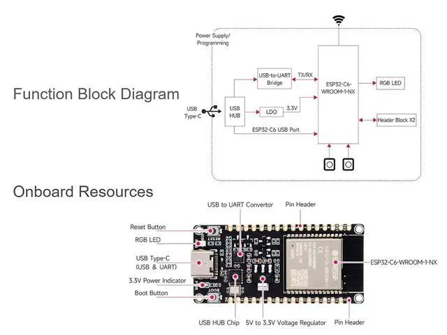 Alt view image 4 of 7 - ESP32-C6 RISC-V Microcontroller Dev Board, Integrated WiFi 6, IEEE 802.15.4 (Zigbee 3.0&Thread) and BLE 5, Adopt ESP32-C6-WROOM-1-NX Series Module, 16M Flash, with Pre-soldered Header