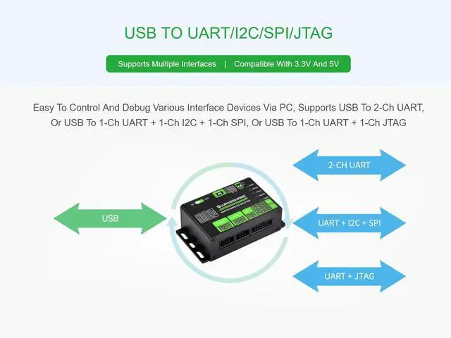 Alt view image 2 of 6 - USB to UART/I2C/SPI/JTAG Converter Support USB to 2-ch UART, or USB to 1-ch UART + 1-ch I2C + 1-ch SPI, or USB to 1-ch UART + 1-ch JTAG, Compatible with Win11/10/8.1/8/7, Linux, etc. 3.3V/5V