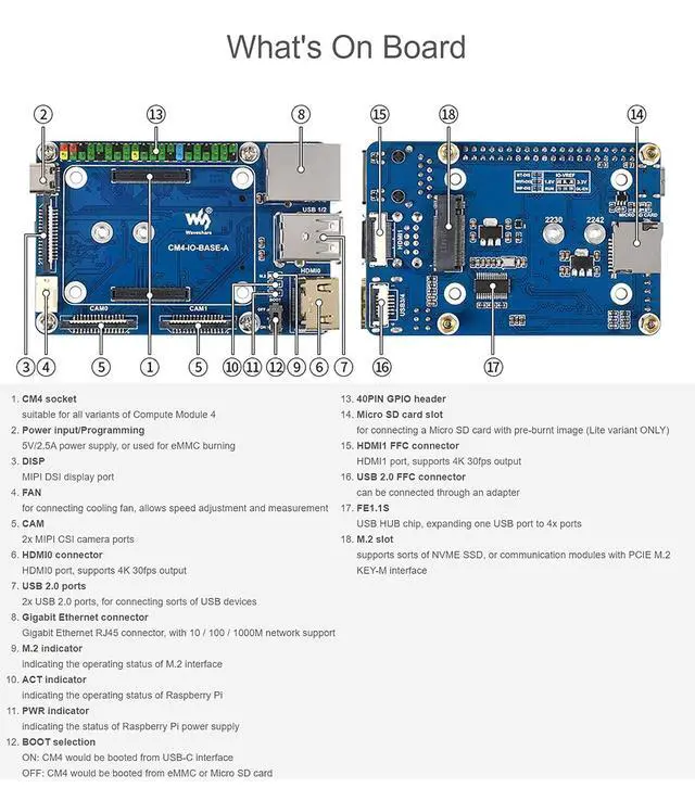 Alt view image 5 of 7 - for Raspberry Pi Compute Module 4 Base Board Accessories Kit, Include CM4-IO-BASE-A (Lite Ver.), USB HDMI Adapter, FFC Cable and USB-A to USB-C Cable, More USB and HDMI Connectors via FFC