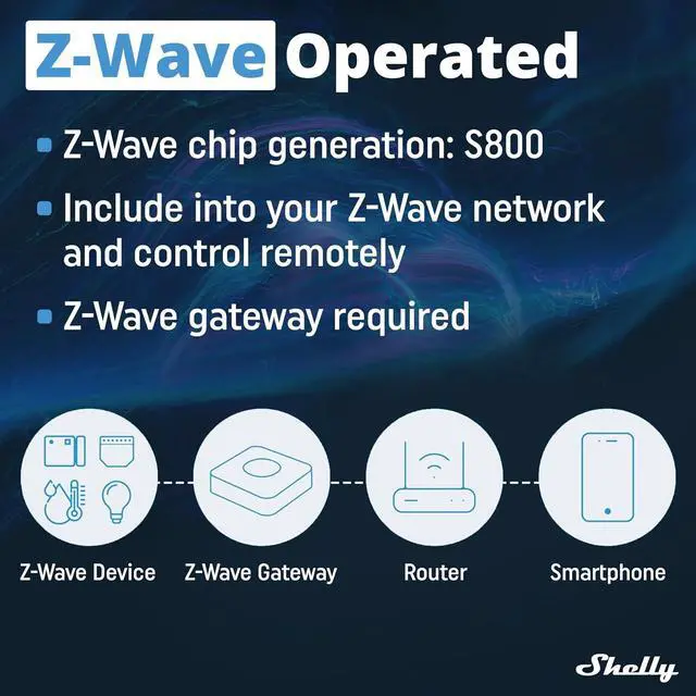 Alt view image 5 of 7 - Shelly Z-Wave Pro Shutter US Controller, High Compatibility | Z-Wave Shutter Controller, Power Metering, DIN-Rail, Home Automation, Repeater, Easy Installation, iOS Android App
