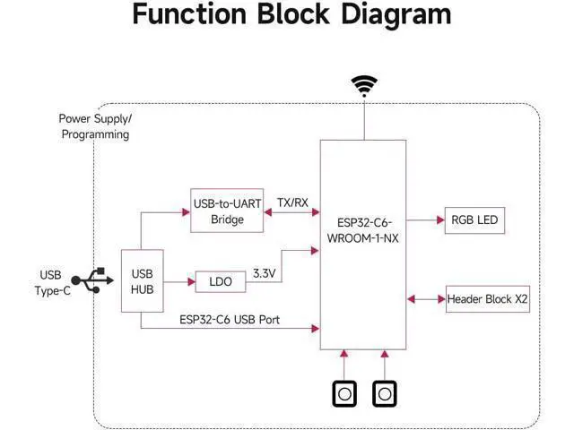 Alt view image 6 of 7 - ESP32-C6 Microcontroller, WiFi 6 Development Board, 160MHz Single-Core Processor, ESP32-C6-WROOM-1-N8 Module, Supports USB and UART Development with Pre-soldered Header
