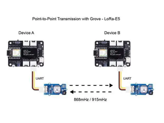 Alt view image 3 of 4 - The Grove LoRa-E5 communication module STM32WLE5JC features low power consumption and supports EU868 US915LoRaWAN