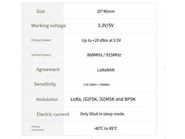 Alt view image 4 of 4 - The Grove LoRa-E5 communication module STM32WLE5JC features low power consumption and supports EU868 US915LoRaWAN