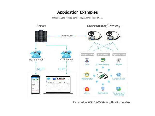 Alt view image 5 of 5 - Waveshare Pico SX1262 LoRa Node Module, Compatible with Raspberry Pi Pico, LoRaWAN Protocol Support, Long Range, Low Power, High Sensitivity Wireless Communication for IoT Projects
