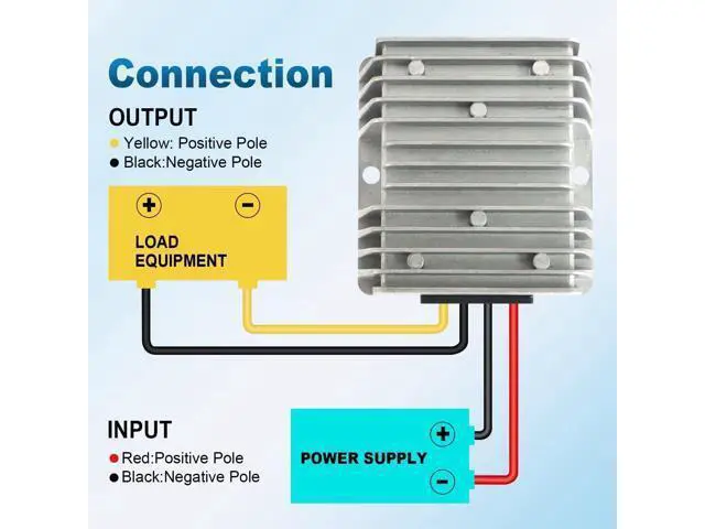 Alt view image 4 of 5 - DC Buck Converter 24V 36V to 12V 20A 240W, Adjustable Voltage Regulator Module, High Efficiency Step Down Power Supply, Mini DC Converter for LED, Car, Battery, Solar System, Arduino (Input 20-36V)