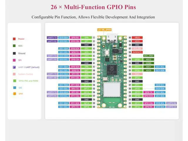 Alt view image 6 of 7 - Pre-Soldered Header Raspberry Pi Pico W, Built-in WiFi Support 2.4 GHZ Wi-Fi 4, Based on Official RP2040 Dual-Core Processor,Dual-core Arm Cortex M0+ ProcessorComes with Pico W Board and Case