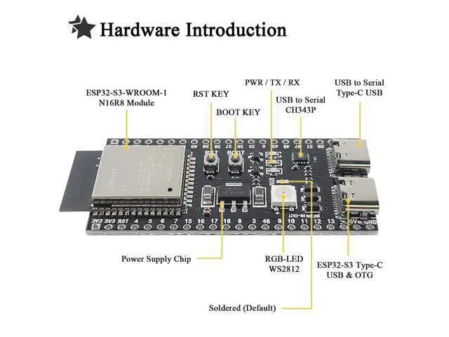 Alt view image 2 of 7 - 3PCS ESP32 S3 Development Board 2.4G WiFi BT Module Internet of Things ESP32-S3-WROOM-1 N16R8 MCU 44Pin 8M PSRAM with 1pc 50CM Type-C Cable Set