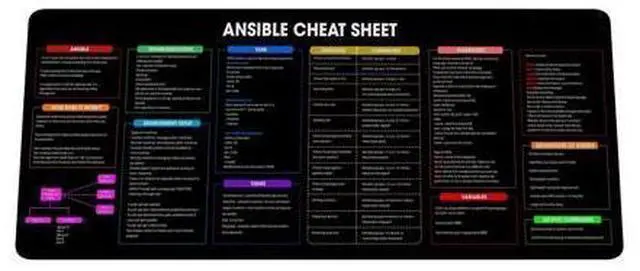 Main image of Ansible Shortcuts & Cheat Sheet Mouse Pad Quick Reference for Devops, sysadmins & IT pros, Computer Accessories for Study, Work, and Reference Purposes KMH