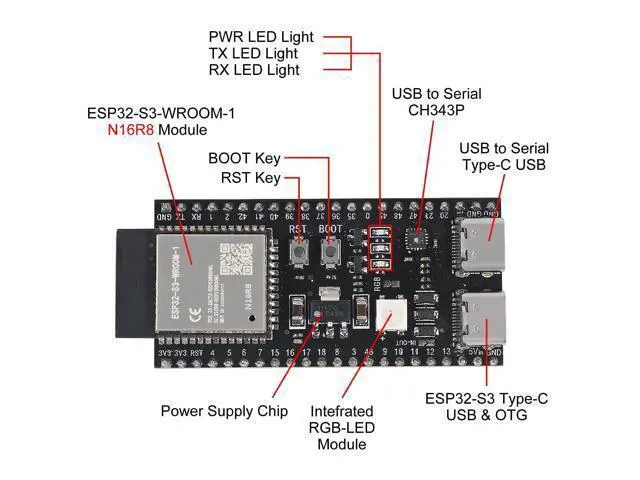 Alt view image 4 of 5 - 2Sets ESP32 S3 Development Board 2.4G WiFi BT Module Internet of Things ESP32-S3-WROOM-1 N16R8 MCU 44Pin 8M PSRAM with Expansion Adapter