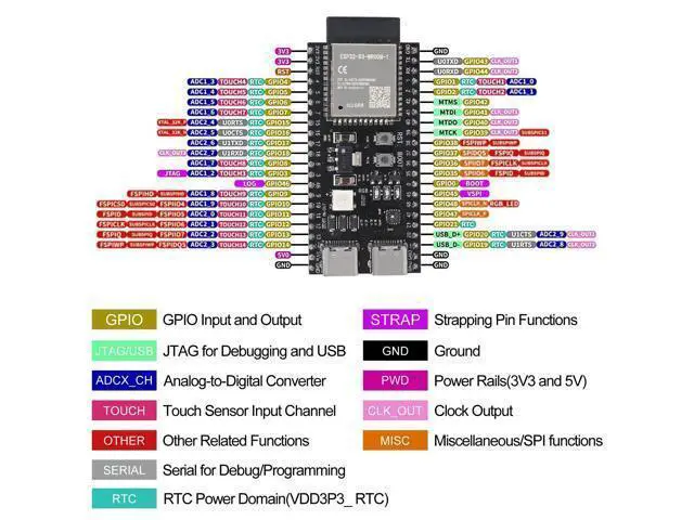 Alt view image 5 of 5 - 2Sets ESP32 S3 Development Board 2.4G WiFi BT Module Internet of Things ESP32-S3-WROOM-1 N16R8 MCU 44Pin 8M PSRAM with Expansion Adapter
