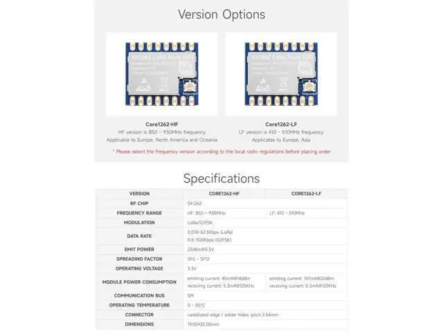 Alt view image 4 of 5 - Waveshare 2PCS Core1262 HF LoRa Module, SX1262 Chip, Meshtastic Devices,Long-Range Communication, Anti-Interference, Suitable for Sub-GHz Band